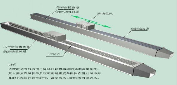 火焰切割機(jī)除塵器該如何選擇、安裝